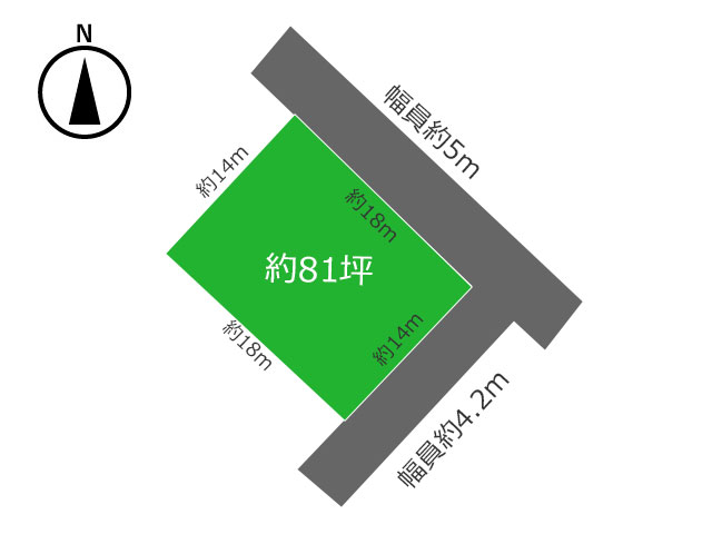 保護中: 西軽井沢 御影用水温水路近くのコンパクトな角地